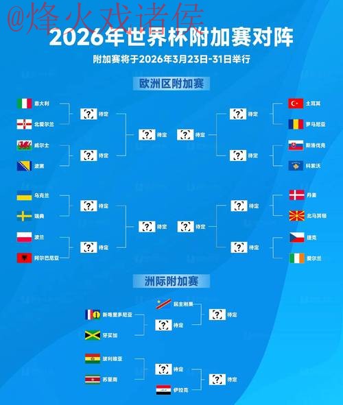 2026世界杯下注在线热门策略解析